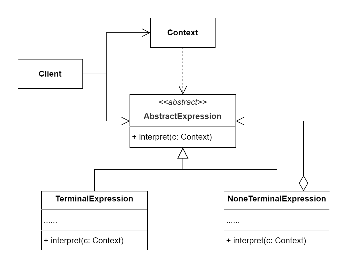 解释器模式-解释器模式通用类图.drawio