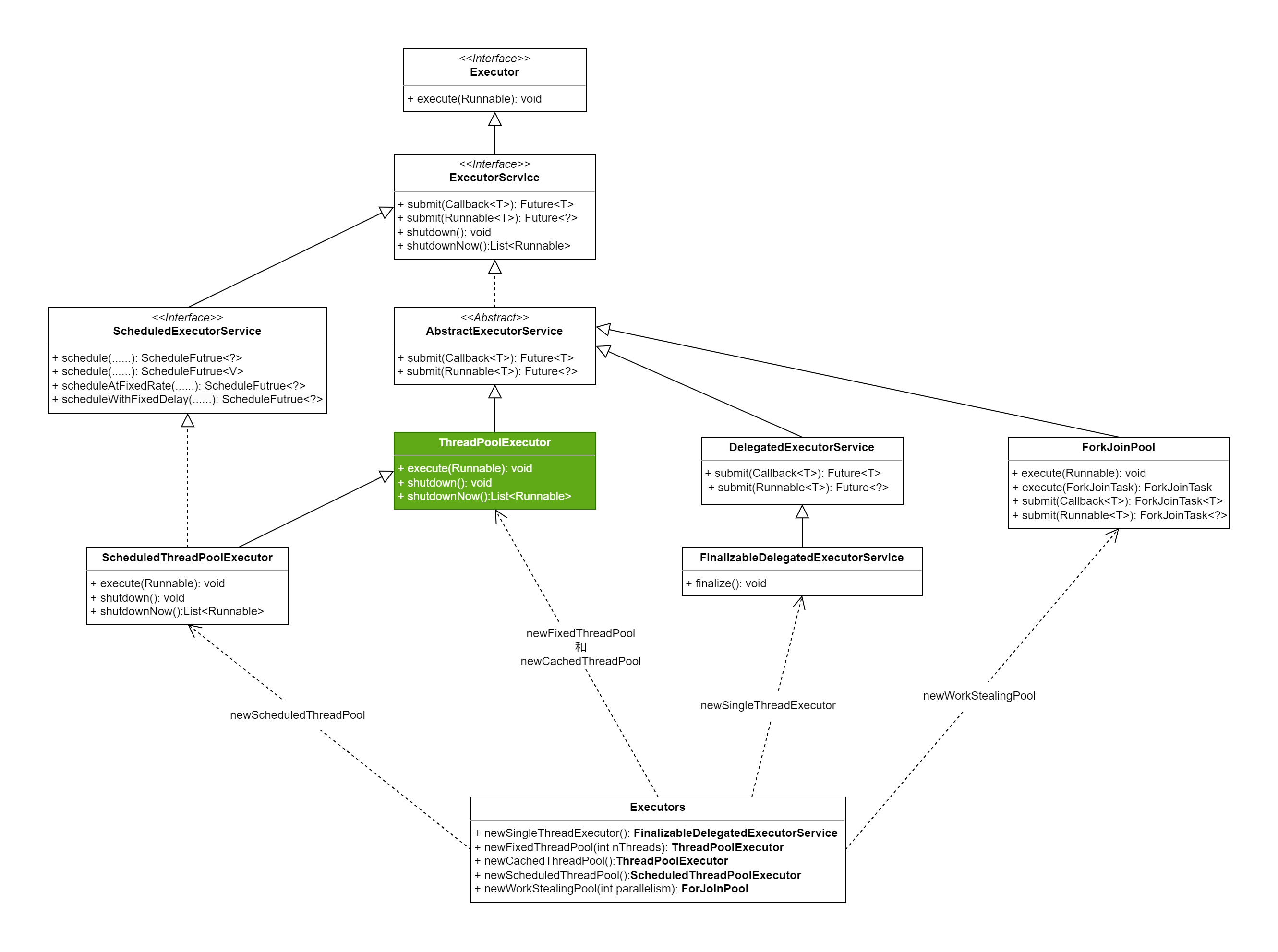 线程池-线程池类图.drawio
