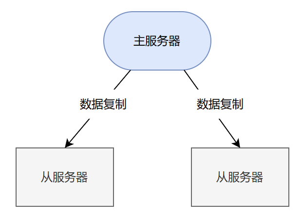 redis主从复制模式架构图